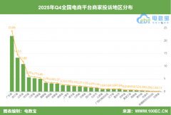 <b>此中肆意占比高达37.09%</b>